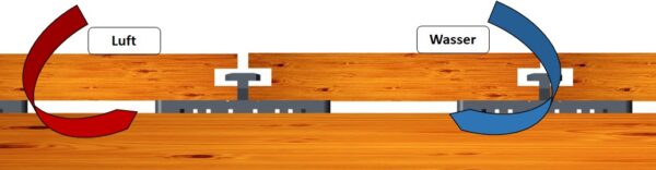 TOP Kombi Abstandhalter 5mm inkl. Schrauben + Bit – Bild 17